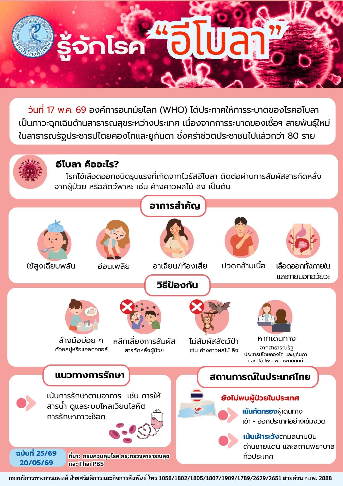 รู้จักโรค  "อีโบลา"